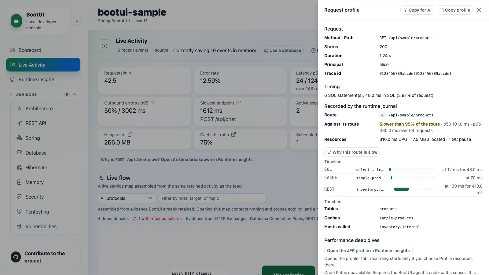 Live Activity request profile drawer: request details, runtime-journal correlation, resource use, a timeline of SQL, cache and REST calls, touched resources, and performance deep dives